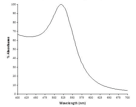 Spectrum - 10nm Gold Nanoparticles (10 OD) (AB269934)