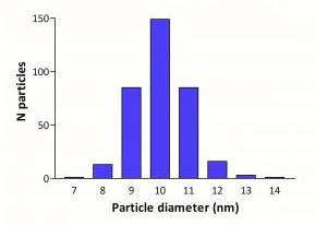Spectrum - 10nm Gold Nanoparticles (10 OD) (AB269934)