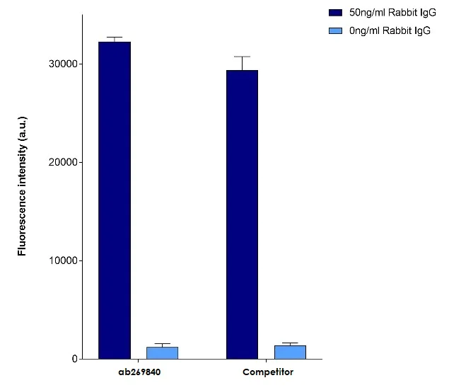 Conjugation - 159Tb Metal Conjugation Kit - Lightning-Link® (AB269840)