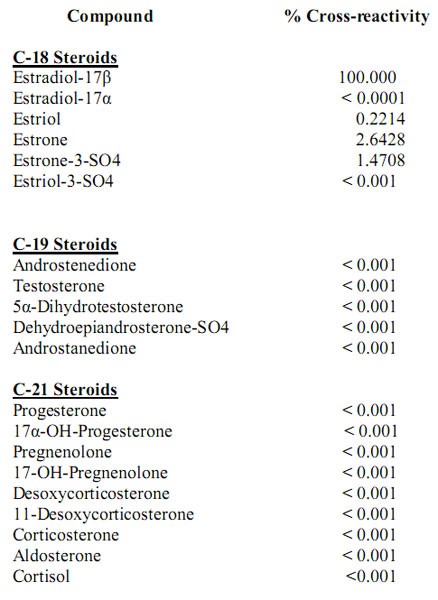 Competitive ELISA - Anti-17-beta-Estradiol antibody [EPPTX-R2] (AB215528), expandable thumbnail