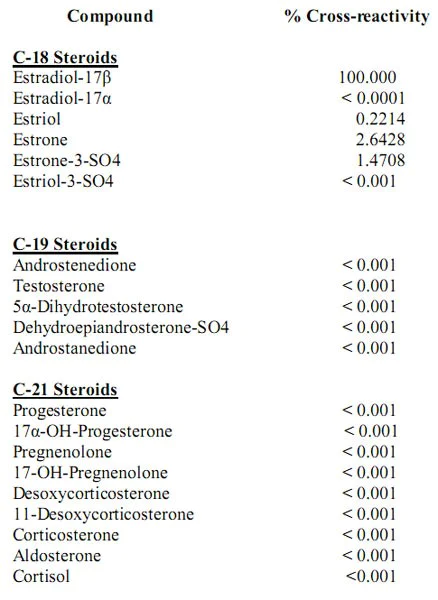Competitive ELISA - Anti-17-beta-Estradiol antibody [EPPTX-R2] (AB215528)