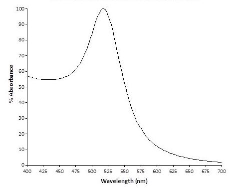 Spectrum - 20nm Gold Nanoparticles (10 OD) (AB269936), expandable thumbnail