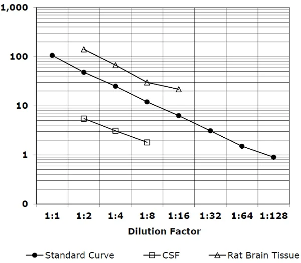 ELISA - 24(S)-Hydroxycholesterol ELISA Kit (AB204530)