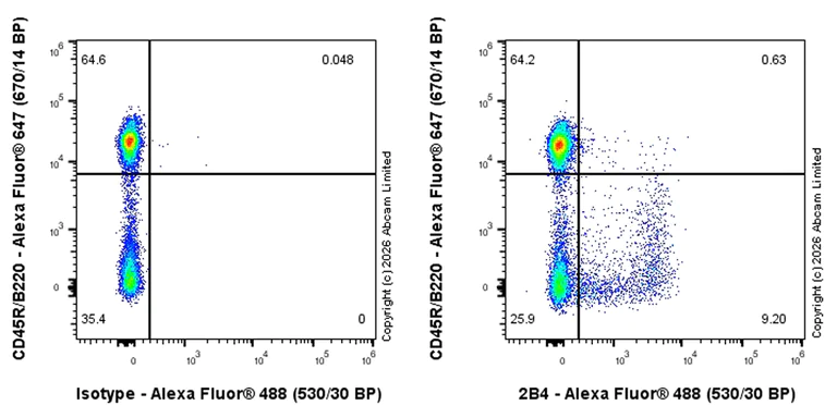 Flow Cytometry - Anti-2B4 antibody [EPR30263-524] - BSA and Azide free (AB325758)