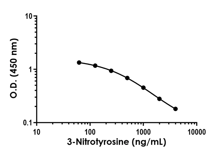Competitive ELISA - 3-Nitrotyrosine ELISA Kit - Extracellular (AB315264)