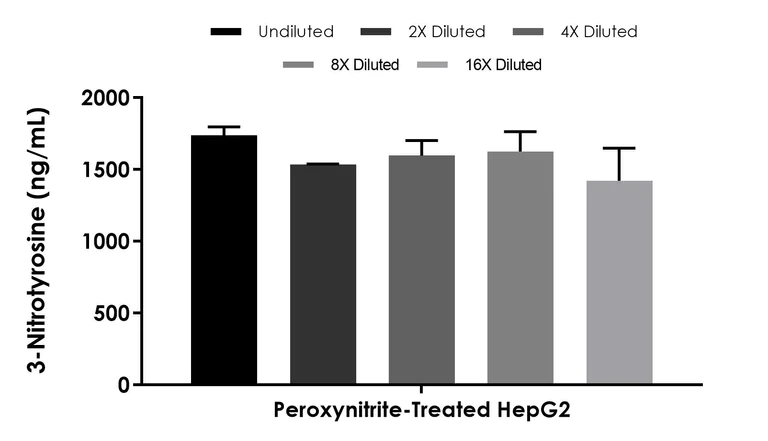 Competitive ELISA - 3-Nitrotyrosine ELISA Kit - Intracellular (AB316905)
