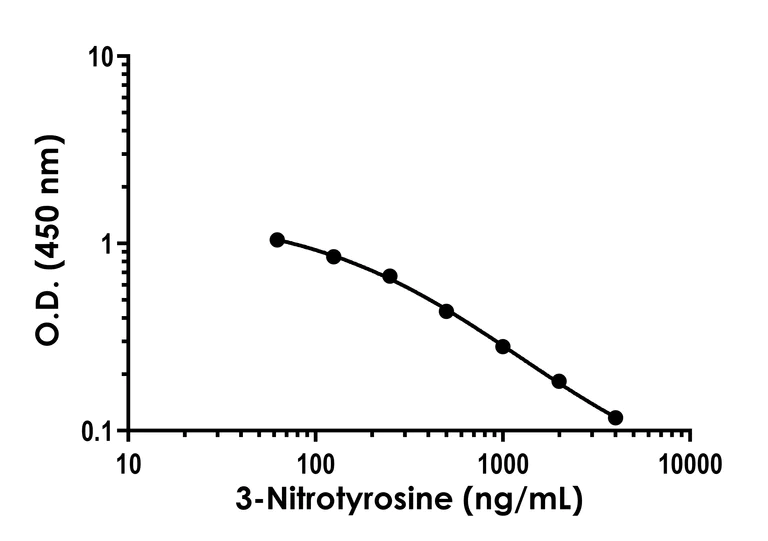 Competitive ELISA - 3-Nitrotyrosine ELISA Kit - Intracellular (AB316905)