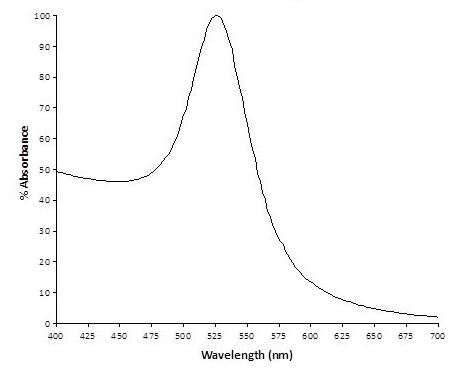 Spectrum - 40nm Gold Nanoparticles (20 OD) (AB269932), expandable thumbnail