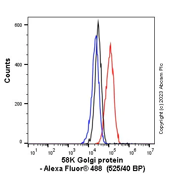 Flow Cytometry (Intracellular) - Anti-58K Golgi protein antibody [58K-9] - Golgi Marker (AB27043)