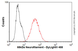 Flow Cytometry - Anti-68kDa Neurofilament/NF-L antibody [DA2] (AB7255)