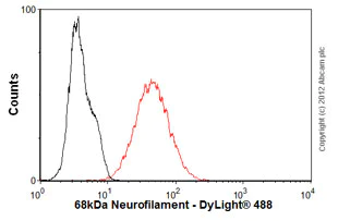 Flow Cytometry - Anti-68kDa Neurofilament/NF-L antibody [DA2] (AB7255)