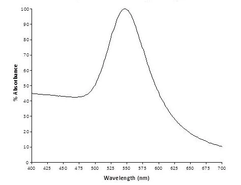 Spectrum - 80nm Gold Nanoparticles (1 OD) (AB269938)
