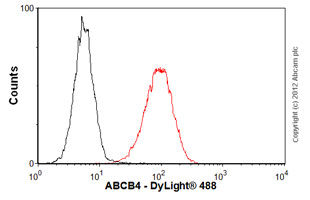 Flow Cytometry - Anti-ABCB4 antibody [P3II-26] (AB24108)
