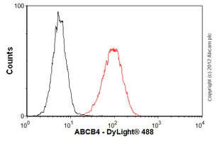 Flow Cytometry - Anti-ABCB4 antibody [P3II-26] (AB24108)