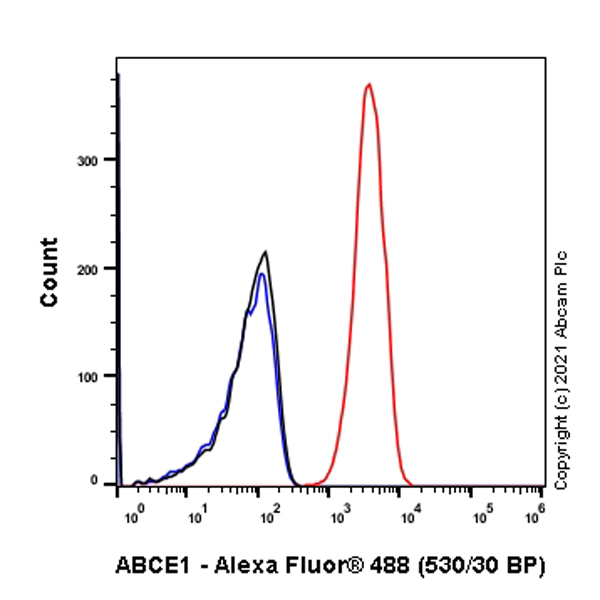 Flow Cytometry (Intracellular) - Anti-ABCE1 antibody [EPR15373(B)] - BSA and Azide free (AB250835), expandable thumbnail