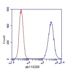 Flow Cytometry - Anti-ACAA1/Beta-ketothiolase antibody [2H6BE7] (AB110289)