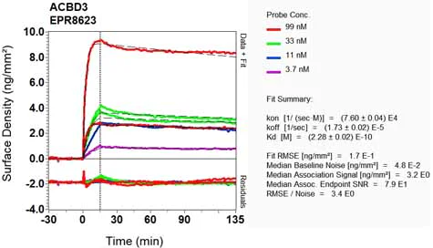 OI-RD Scanning - Anti-ACBD3 antibody [EPR8623] - BSA and Azide free (AB248750)