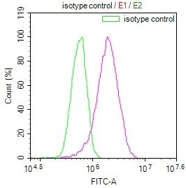 Flow Cytometry (Intracellular) - Anti-Aconitase 1/ACO1 antibody [22C10] (AB314179)