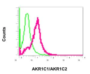 Flow Cytometry (Intracellular) - Anti-AKR1C1/AKR1C2 antibody [EPR11542] - BSA and Azide free (AB250092)