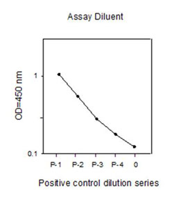 Sandwich ELISA - Akt (pS473) + total Akt ELISA Kit (AB126433), expandable thumbnail