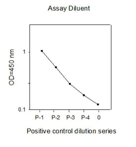 Sandwich ELISA - AKT1 + AKT2 + AKT3 (pS473) ELISA Kit (AB126432)