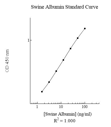 Albumin Pig ELISA Kit