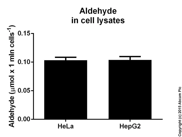 Functional Studies - Aldehyde Assay Kit (Fluorometric) (AB138882)