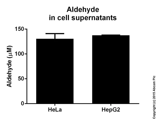 Functional Studies - Aldehyde Assay Kit (Fluorometric) (AB138882)
