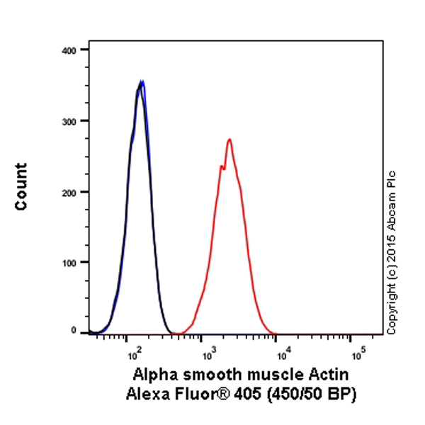 Flow Cytometry (Intracellular) - Alexa Fluor® 405 Anti-alpha smooth muscle Actin (acetyl E3) + ACTG2 (acetyl E3) antibody [E184] (AB210128), expandable thumbnail