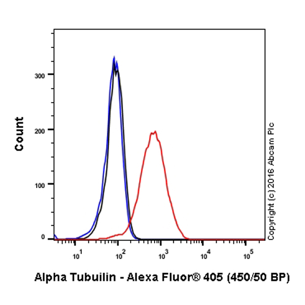Flow Cytometry (Intracellular) - Alexa Fluor® 405 Anti-alpha Tubulin antibody [EPR13478(B)] (AB210167), expandable thumbnail