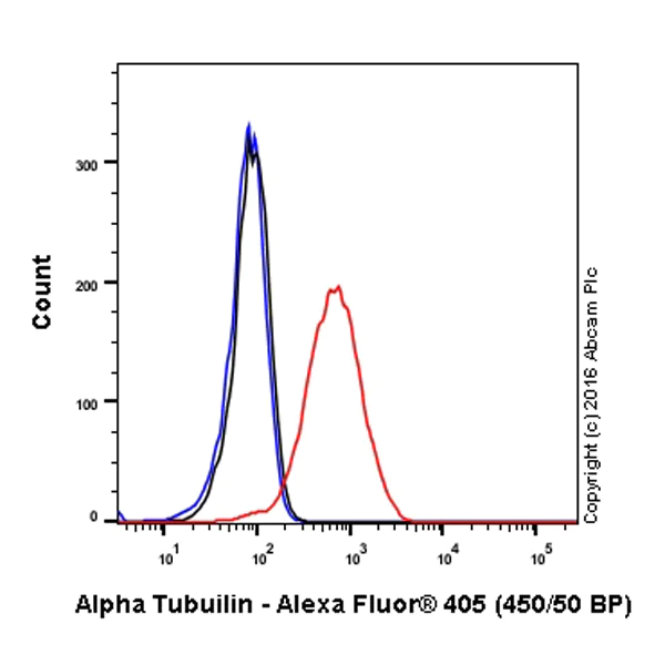 Flow Cytometry (Intracellular) - Alexa Fluor® 405 Anti-alpha Tubulin antibody [EPR13478(B)] - Microtubule Marker (AB210167)