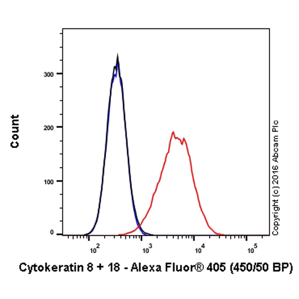 Flow Cytometry (Intracellular) - Alexa Fluor® 405 Anti-Cytokeratin 8 antibody [EP1628Y] (AB210139), expandable thumbnail