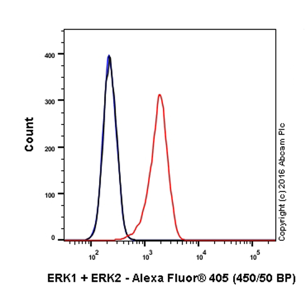Flow Cytometry (Intracellular) - Alexa Fluor® 405 Anti-ERK1 + ERK2 antibody [EPR17526] (AB210044), expandable thumbnail