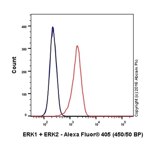 Flow Cytometry (Intracellular) - Alexa Fluor® 405 Anti-ERK1 + ERK2 antibody [EPR17526] (AB210044)