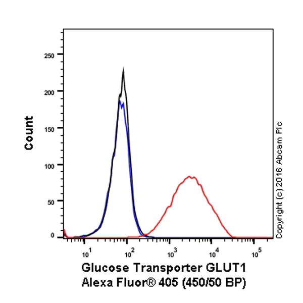 Flow Cytometry (Intracellular) - Alexa Fluor® 405 Anti-Glucose Transporter GLUT1 antibody [EPR3915] (AB210438)