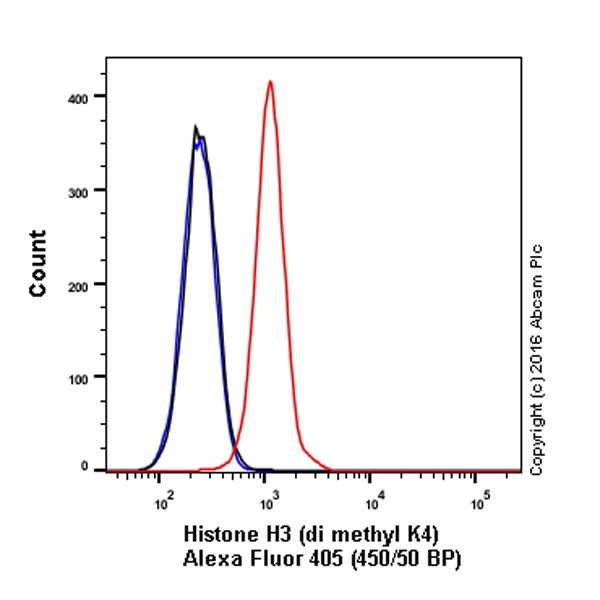 Flow Cytometry (Intracellular) - Alexa Fluor® 405 Anti-Histone H3 (di methyl K4) antibody [Y47] (AB207865), expandable thumbnail