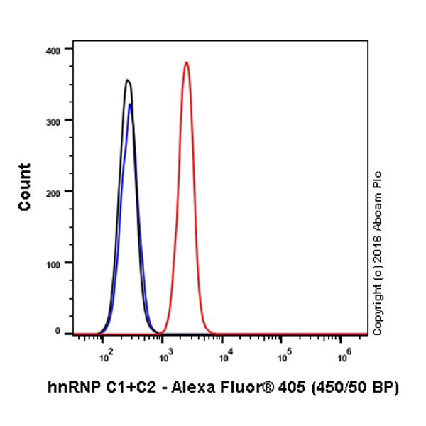 Flow Cytometry (Intracellular) - Alexa Fluor® 405 Anti-hnRNP C1/C2 antibody [EPNCIR152] (AB210025), expandable thumbnail