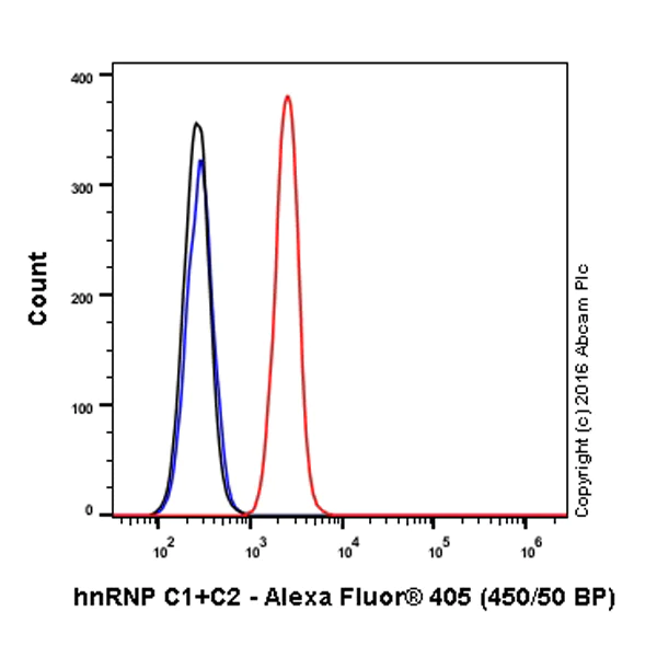 Flow Cytometry (Intracellular) - Alexa Fluor® 405 Anti-hnRNP C1/C2 antibody [EPNCIR152] (AB210025)