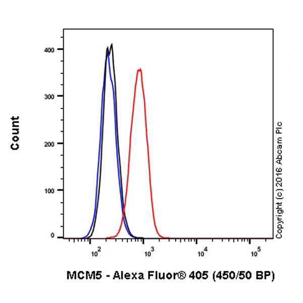 Flow Cytometry (Intracellular) - Alexa Fluor® 405 Anti-MCM5 antibody [EP2683Y] (AB210141), expandable thumbnail