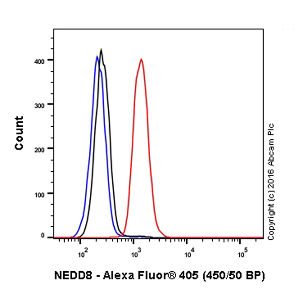 Flow Cytometry (Intracellular) - Alexa Fluor® 405 Anti-NEDD8 antibody [Y297] (AB207248), expandable thumbnail