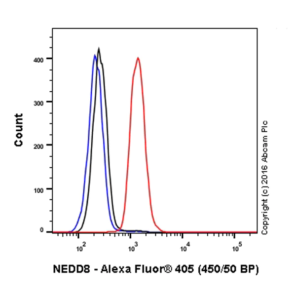 Flow Cytometry (Intracellular) - Alexa Fluor® 405 Anti-NEDD8 antibody [Y297] (AB207248)