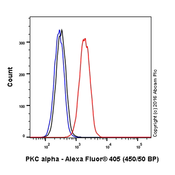Flow Cytometry (Intracellular) - Alexa Fluor® 405 Anti-PKC alpha antibody [Y124] (AB206345)