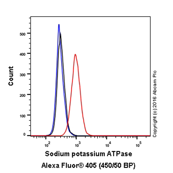 Flow Cytometry (Intracellular) - Alexa Fluor® 405 Anti-Sodium Potassium ATPase antibody [EP1845Y] - Plasma Membrane Marker (AB210143), expandable thumbnail