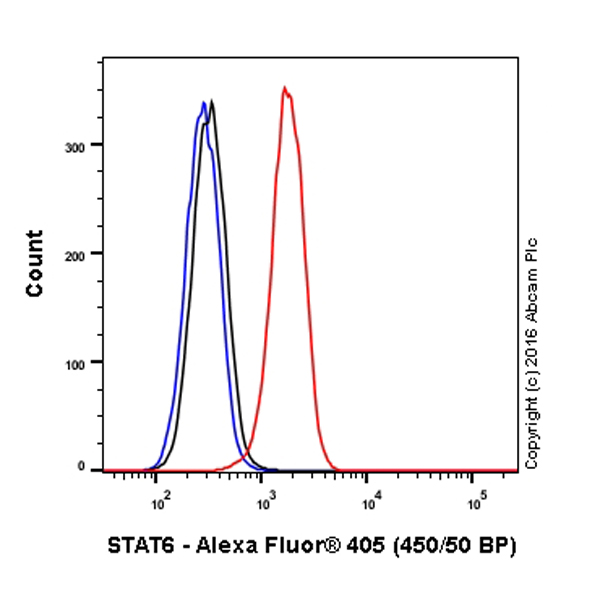 Flow Cytometry (Intracellular) - Alexa Fluor® 405 Anti-STAT6 antibody [YE361] (AB207013), expandable thumbnail