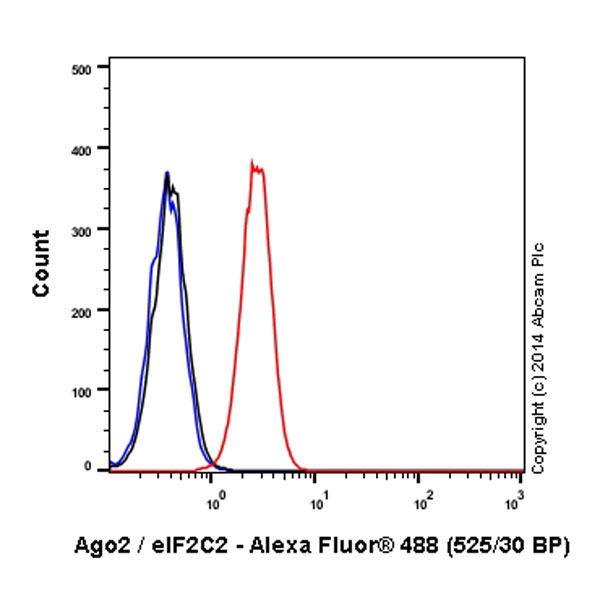 Flow Cytometry (Intracellular) - Alexa Fluor® 488 Anti-Argonaute-2 antibody [EPR10410] (AB196469), expandable thumbnail