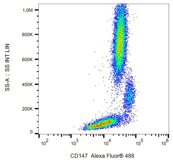 Flow Cytometry - Alexa Fluor® 488 Anti-CD147 antibody [MEM-M6/1], prediluted (AB187600), expandable thumbnail
