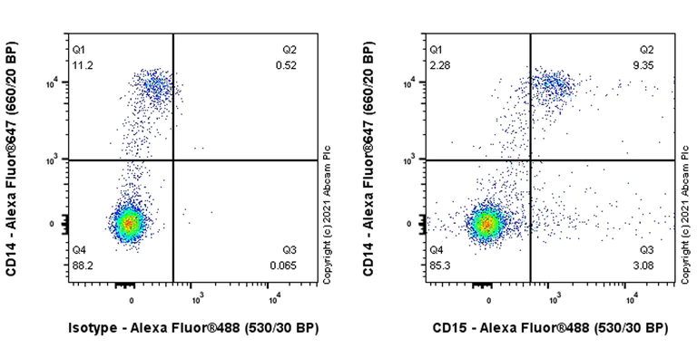 Flow Cytometry - Alexa Fluor® 488 Anti-CD15 antibody [SP159] (AB281581)