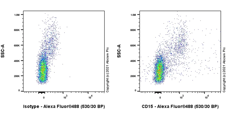 Flow Cytometry - Alexa Fluor® 488 Anti-CD15 antibody [SP159] (AB281581)