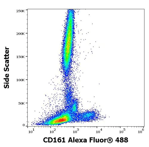 Flow Cytometry - Alexa Fluor® 488 Anti-CD161 antibody [HP-3G10] (AB270658)