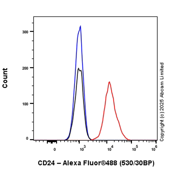 Flow Cytometry - Alexa Fluor® 488 Anti-CD24 antibody [EPR26528-17] (AB324071), expandable thumbnail